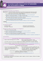 Fiche orientation : secteur de l'automobile