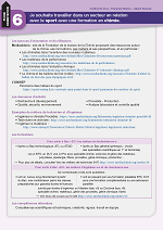 Fiche orientation : secteur en relation avec le sport