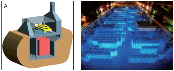 La chimie pour la séparation et la gestion des déchets nucléaires